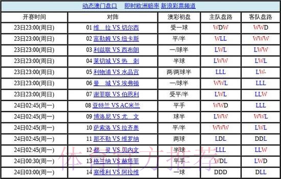 世界杯盘口排行官方