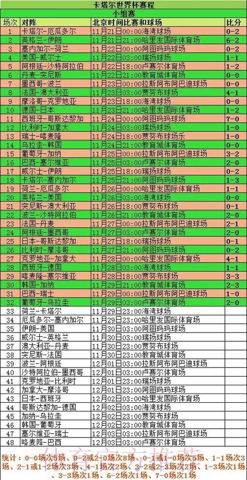 深入解析:世界杯比分官方网站的稳定性 深入解析:世界杯比分官方网站的稳定性